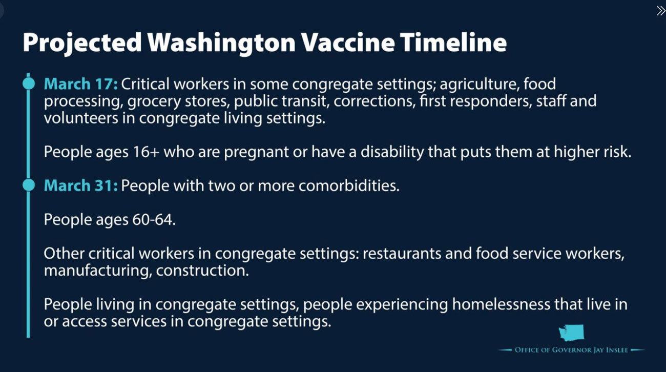ワシントン州のインスリー知事は18日に行った会見で、ワクチン接種計画の「フェーズ1B」で「Tier 3」と「Tier 4」に含まれる人の接種を3月31日に開始すると発表しました。