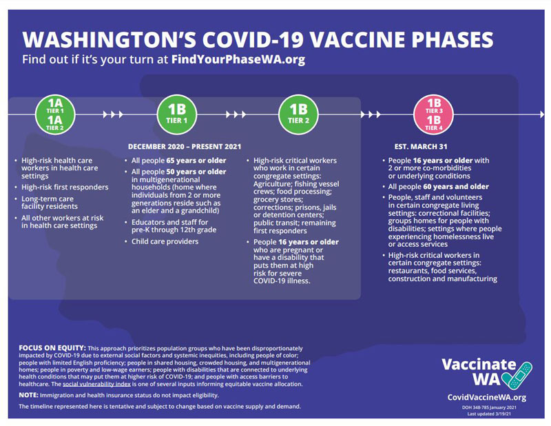 ワシントン州のワクチン接種対象