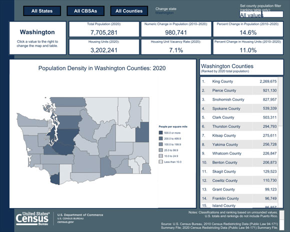 2020 Population and Housing State Data