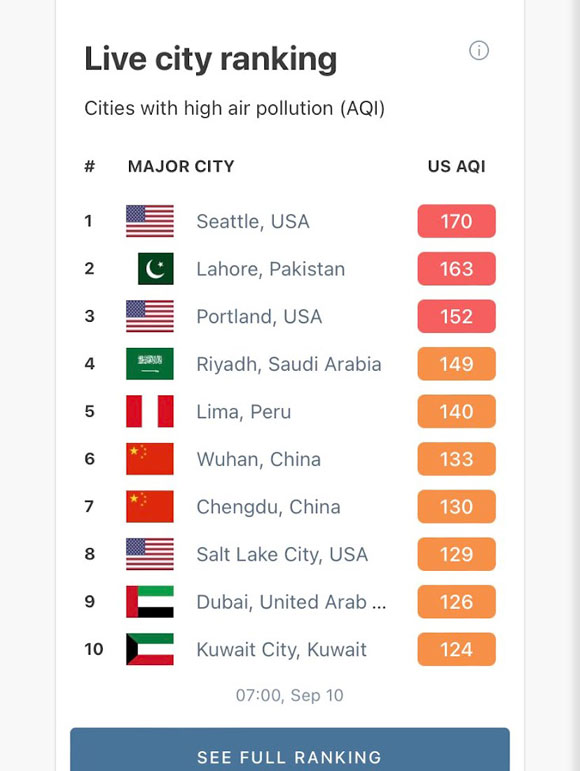 IQAir によると10日午前7時時点のシアトルの大気の質は170